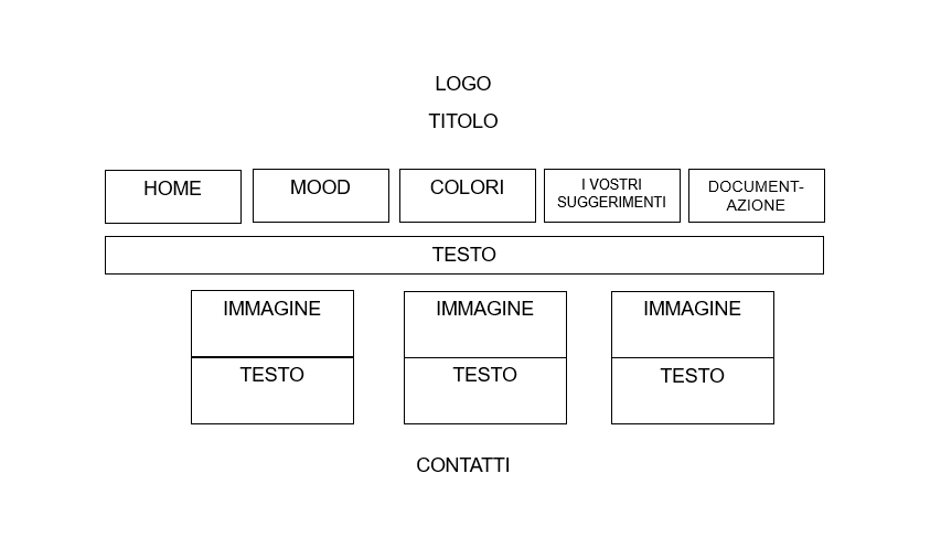 Wireframe Colori